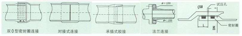 ����䓹ܼ��B�ӷ�ʽ���B�ӽ��^ԇ��ʾ��D